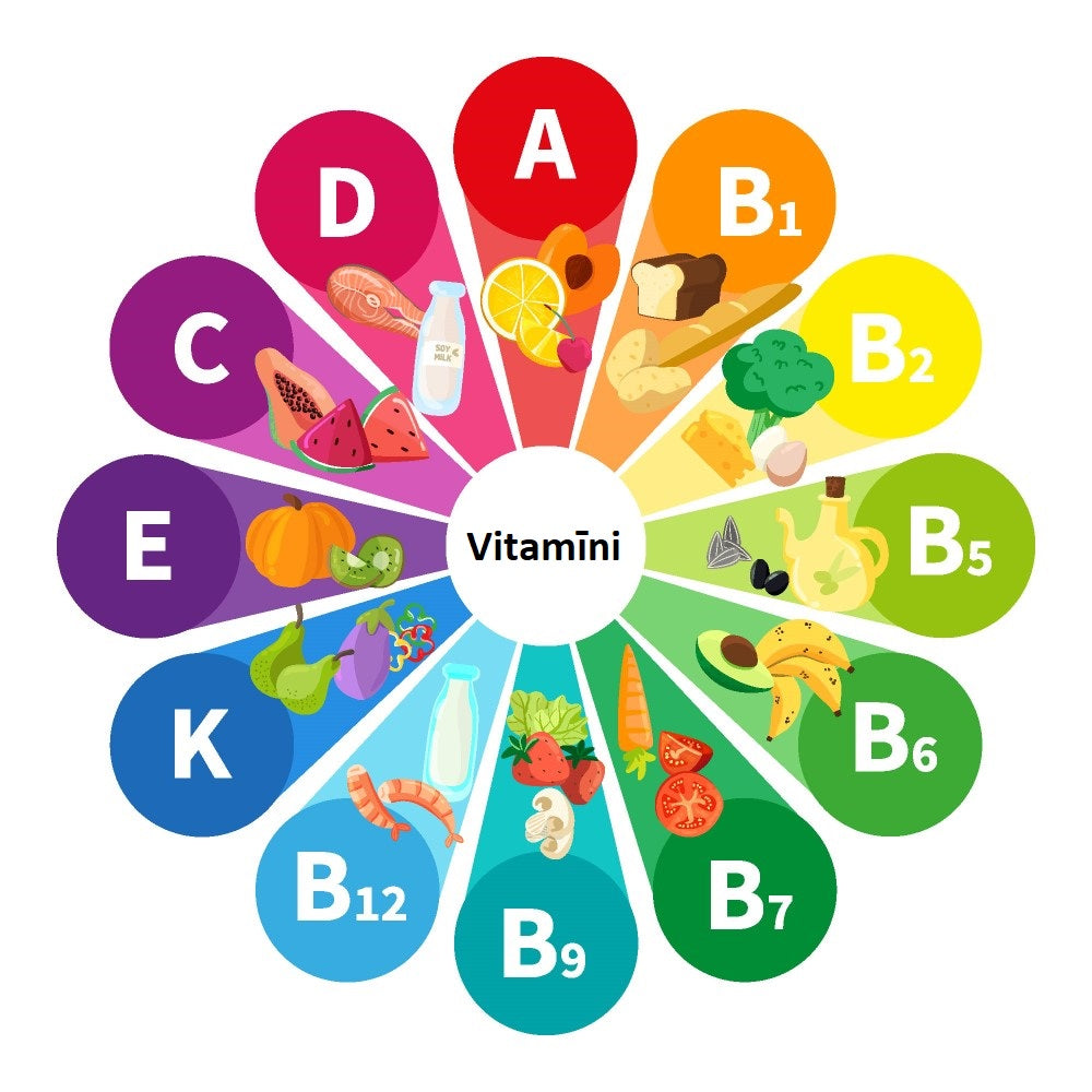 Vitamīni dārzeņos, augļos un ogās